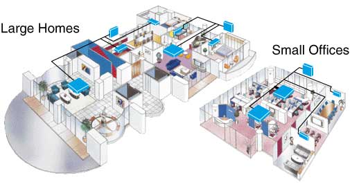 Diagram of a Multi Split System air conditioning blueprint plan