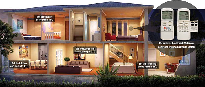 Braemar Gas Central Heating Temperature Zoning
